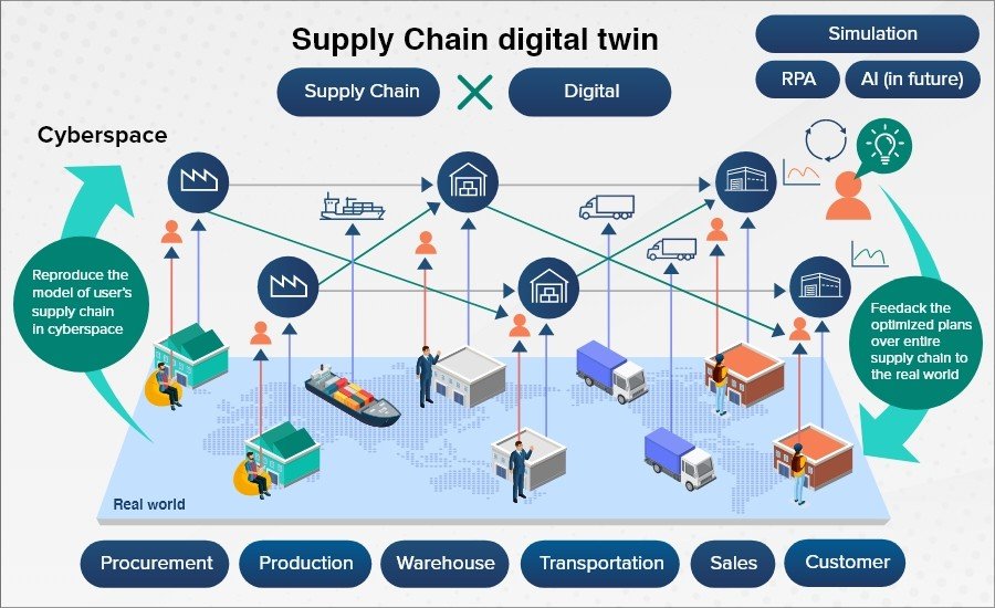 Engineering Innovation & Supply Chain Transformation in Pressure Equipment Manufacturing